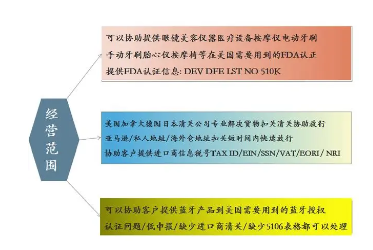 美国关税税率查询方法（美国关税查询详细教程分享）
