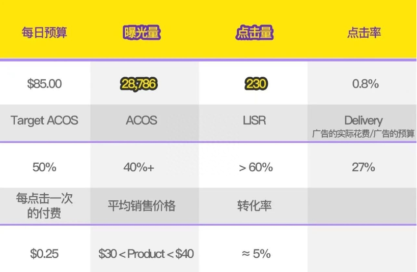 美客多曝光量和点击量怎么提高？提升流量的技巧！
