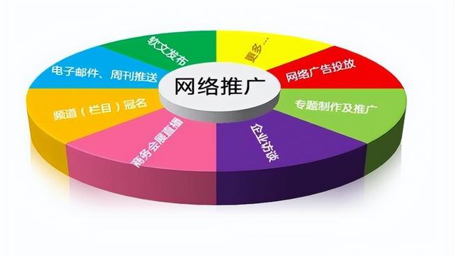 线上推广方式都有哪些？线上推广方式汇总