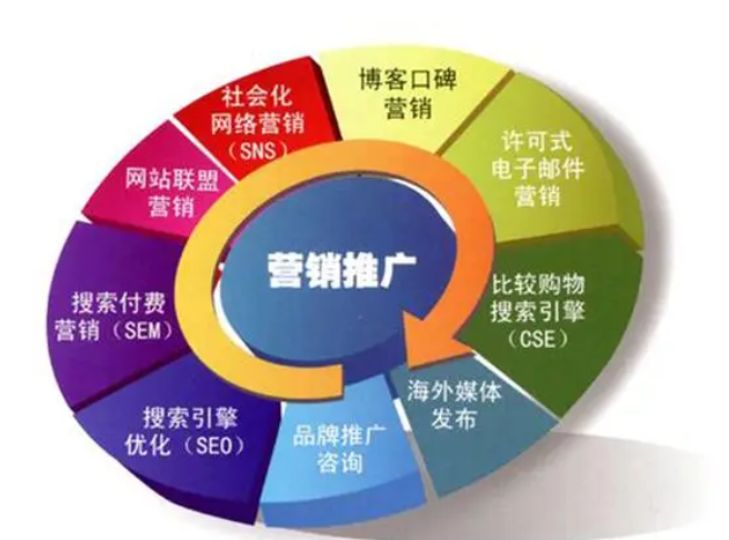 销售推广方式有哪些？五种常见营销方法介绍