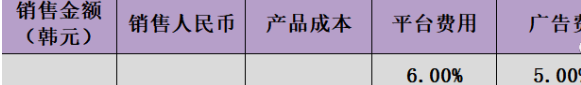 NAVER平台有哪些费用？naver平台的销售佣金介绍！