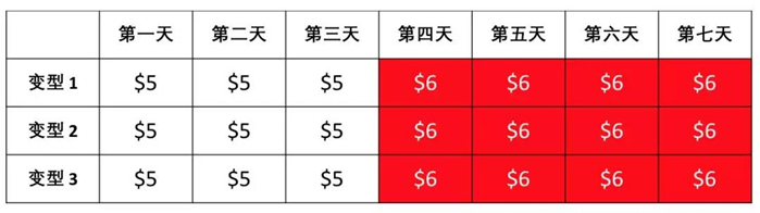 joom产品怎么定价？附定价算法和计算示例