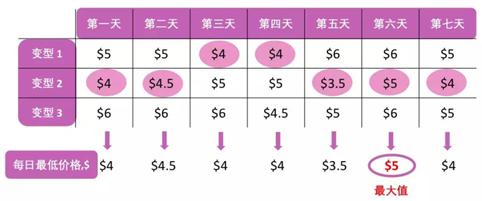 Joom平台如何退款的？退款政策及产品定价限制！