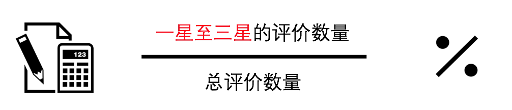 什么是Joom差评表现指标？差评率算法详解！