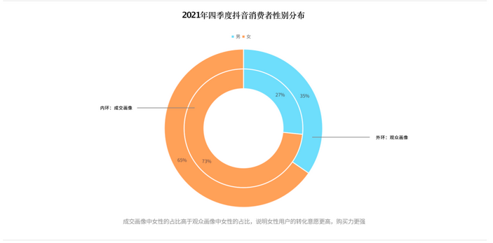 抖音用户数量（2023年最新数据）