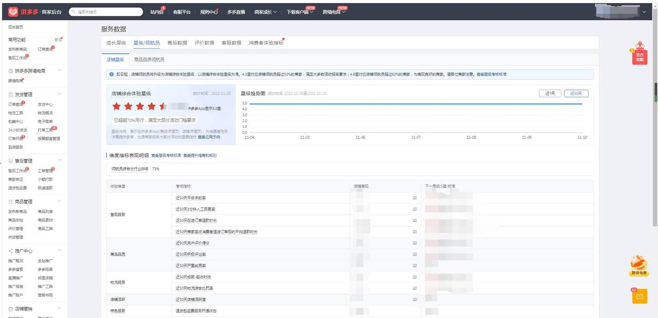 Tiktok shop东南亚开店流水要求（三方平台截图要求及图片示例）