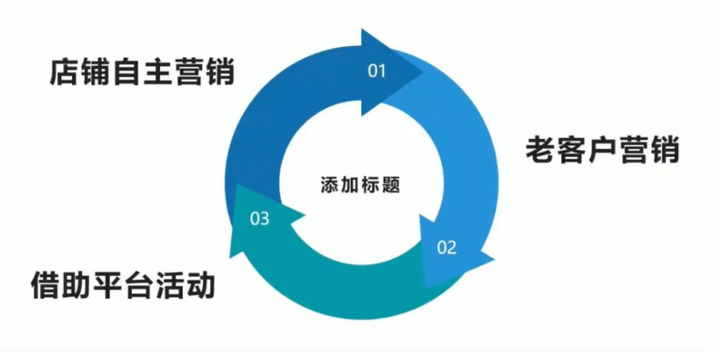速卖通如何快速打爆新品？新手必看的上新营销攻略！