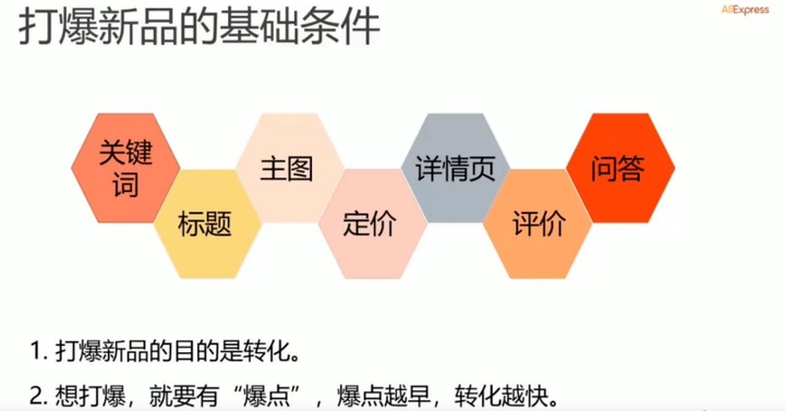 速卖通如何快速打爆新品？新手必看的上新营销攻略！