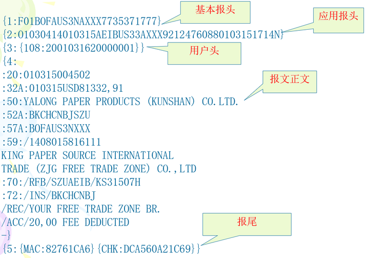 SWIFT系统基础简介（SWIFT业务流程介绍）