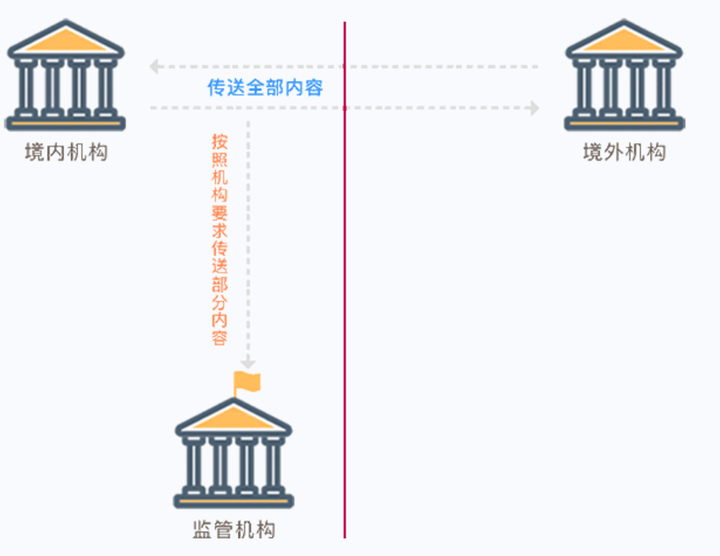 SWIFT系统基础简介（SWIFT业务流程介绍）