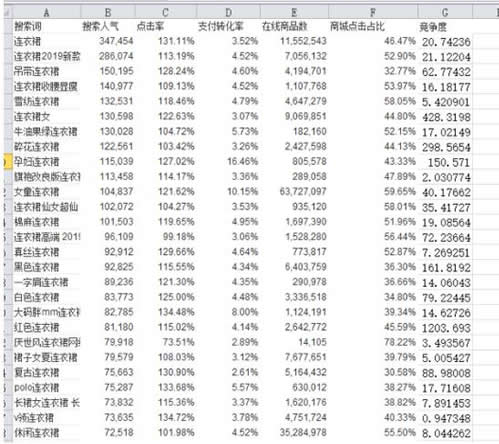 淘宝seo优化排名的方法有哪些？分享淘宝seo优化排名的方法及步骤