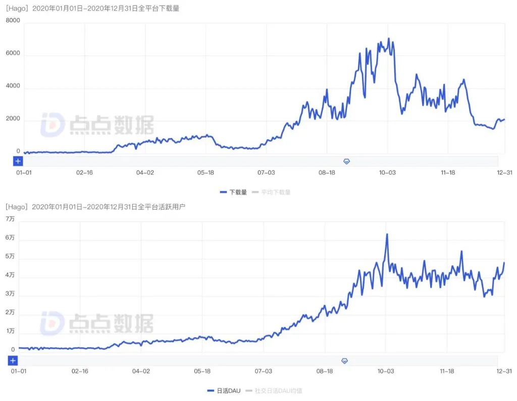 WePlay不信邪，再次强攻美国市场