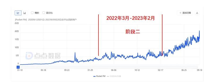 比短剧更取巧，Audio Series千万月流水的生意经