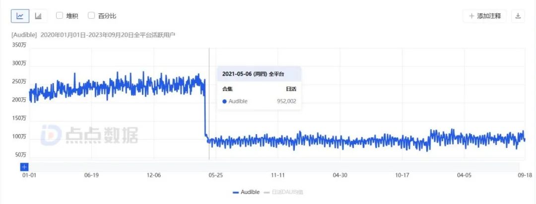 比短剧更取巧，Audio Series千万月流水的生意经