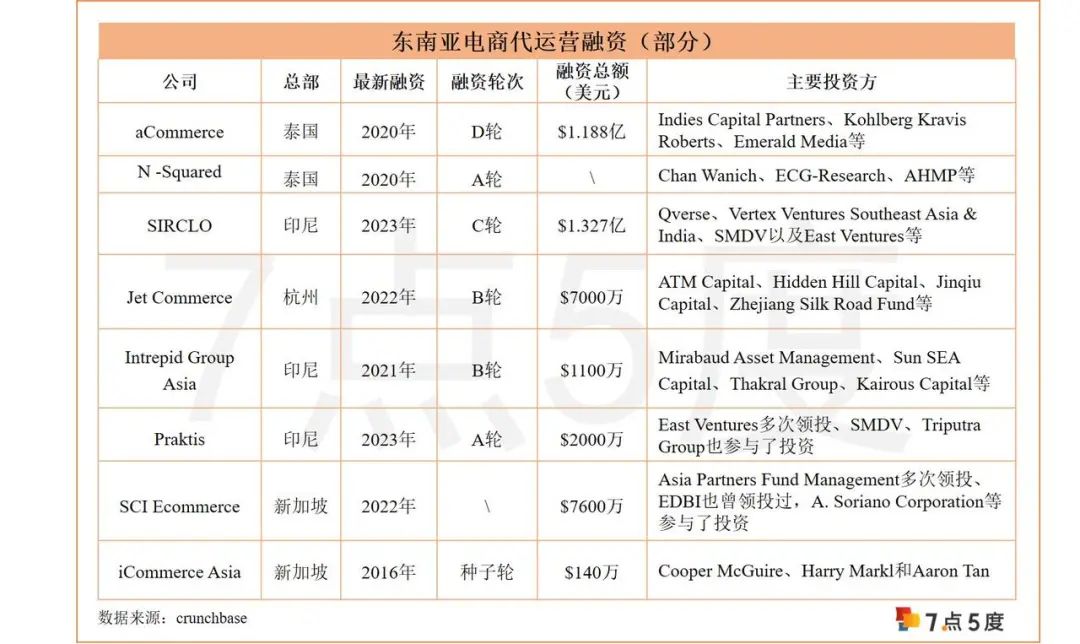 万字长文，读懂东南亚电商代运营（下篇）
