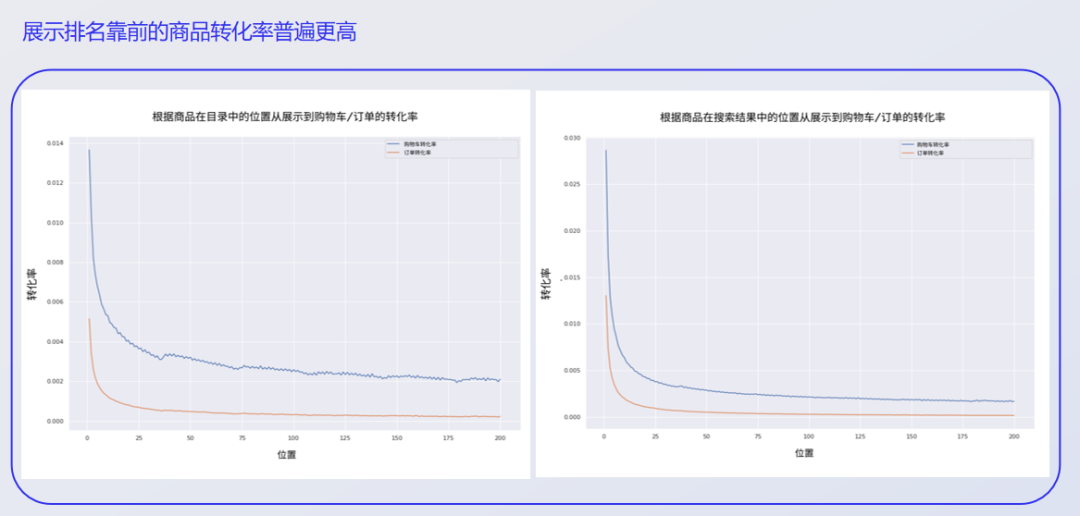 怀揣5万创业，他如何在Ozon做到1000W的？