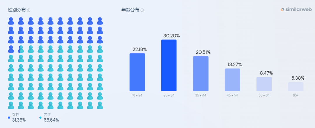 被跨境平台“劝退”，大卖走向独立站年销千万美金