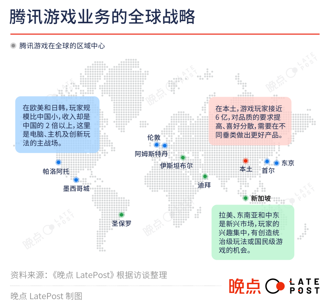 36氪出海·全球化公司｜腾讯的游戏全球化，不只是 “买买买”