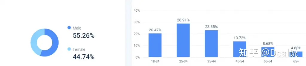 Vipon是什么网站？深度解读亚马逊站外促销平台Vipo