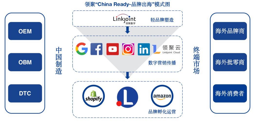 对话领聚：拼价格不如拼品牌，东南亚在未来3年迎来新拐点