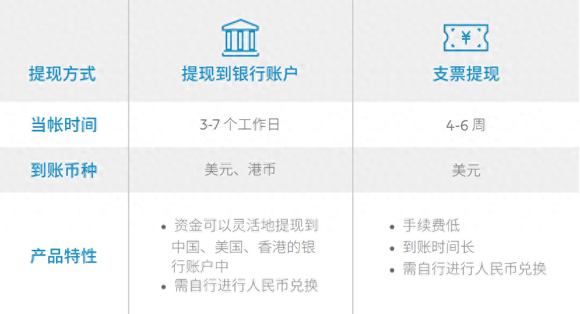 独立站怎么用paypal收款？paypal独立站收款和提现详细流程步骤