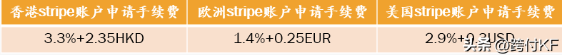 独立站用stripe收款怎么样？详解stripe收款的操作流程及优缺点