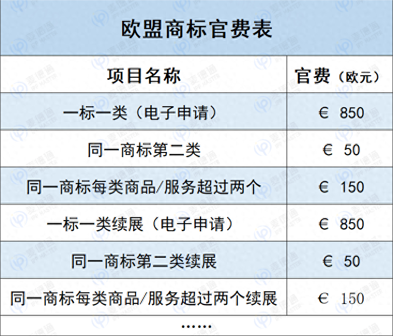 申请公司欧盟商标的条件有哪些？详细讲解注册欧盟商标步骤流程