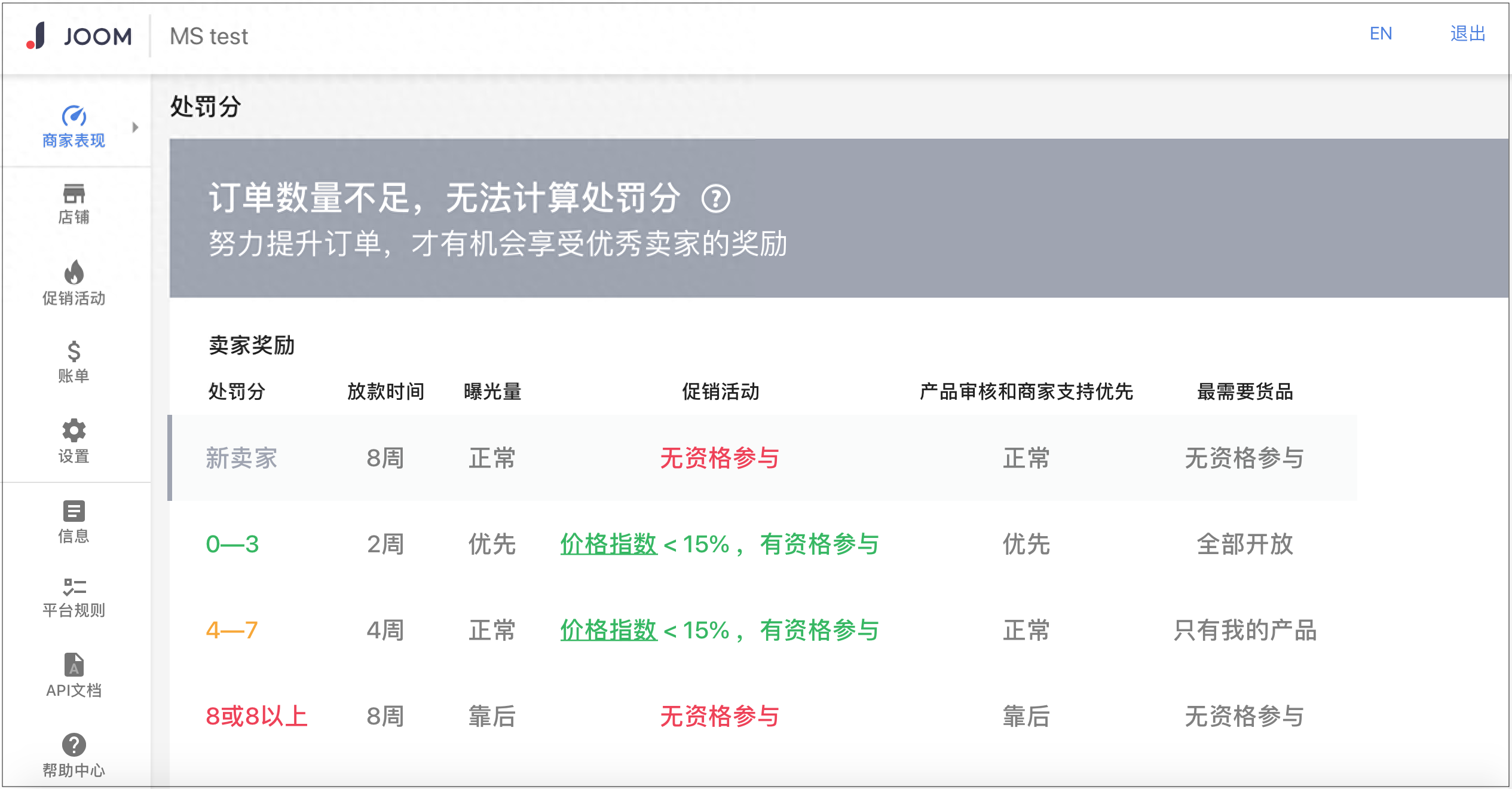 什么是Joom处罚分系统？怎么考核的？