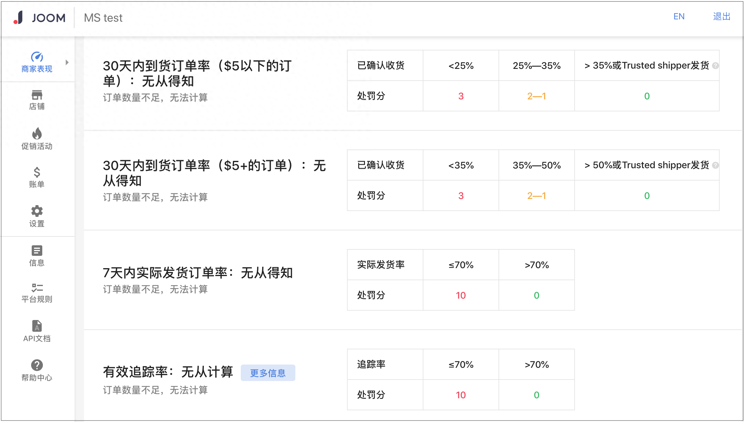 什么是Joom处罚分系统？怎么考核的？