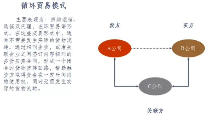 什么是融资性贸易？融资性贸易纠纷的特点