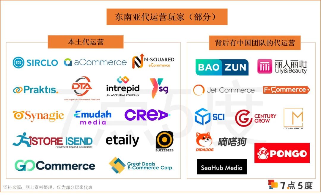 万字长文，读懂东南亚电商代运营（下篇）