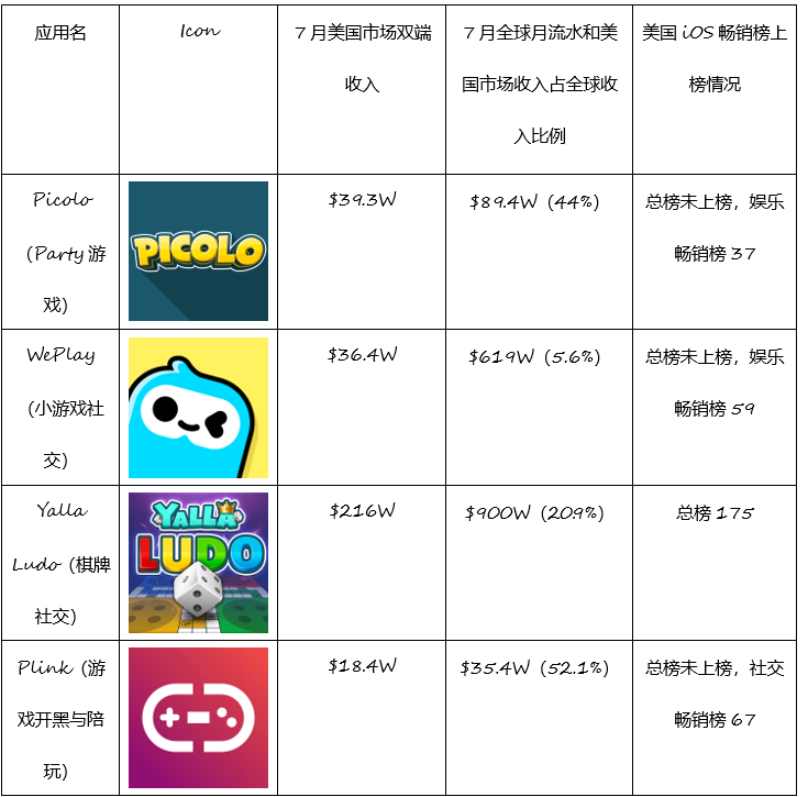 WePlay不信邪，再次强攻美国市场