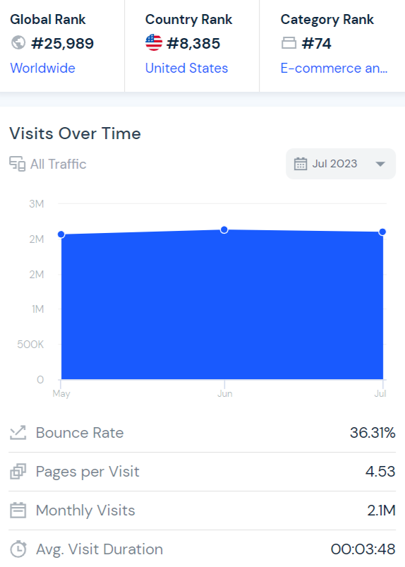 年收过亿美元！这家珠宝独立站怎么做到复购率40%