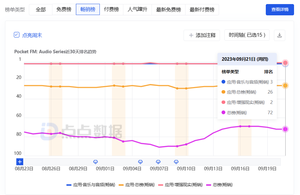 比短剧更取巧，Audio Series千万月流水的生意经