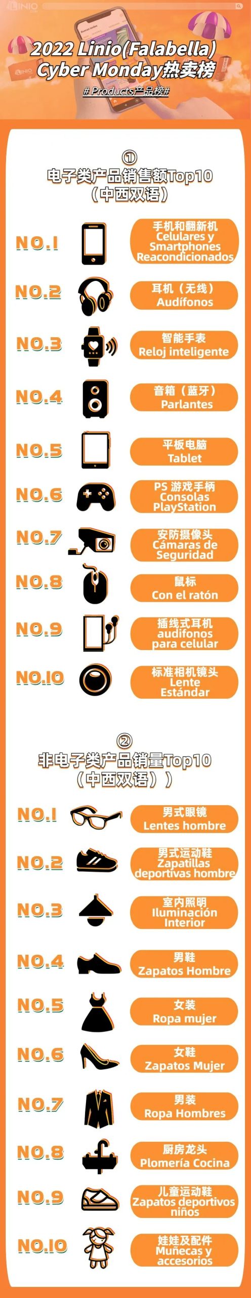 2023Cyber Monday大促攻略！这些准备你做好了吗？