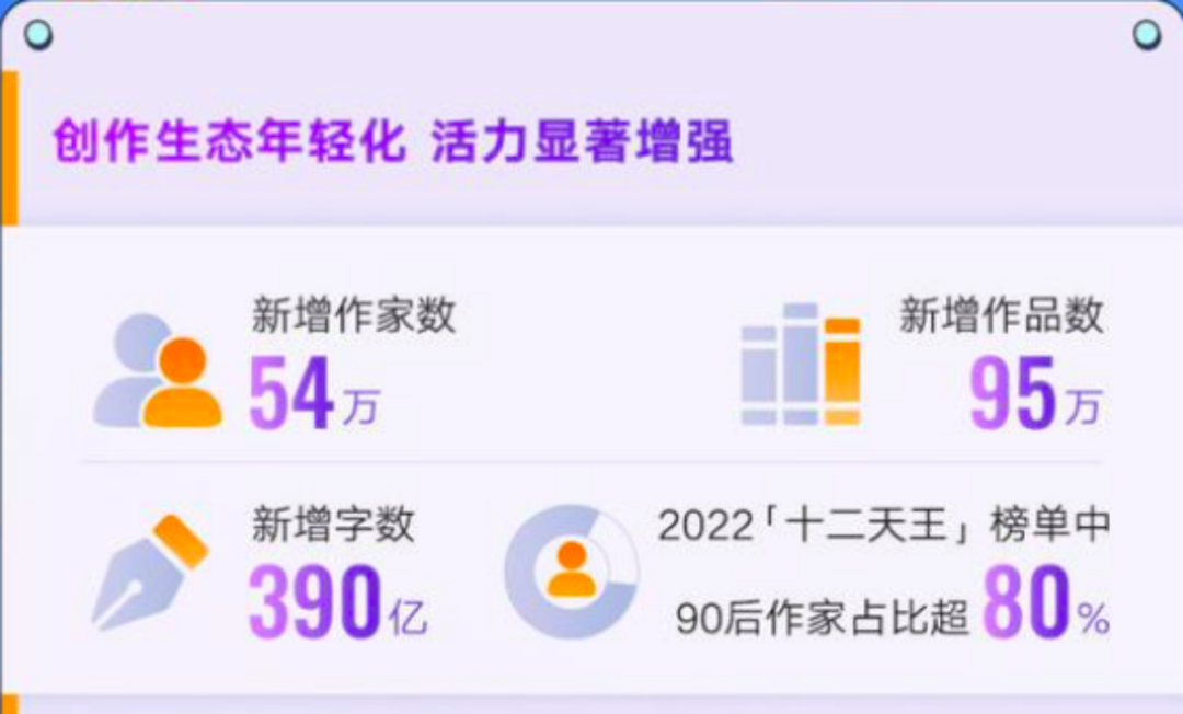阅文还是番茄？谁能让失业青年逆天改命