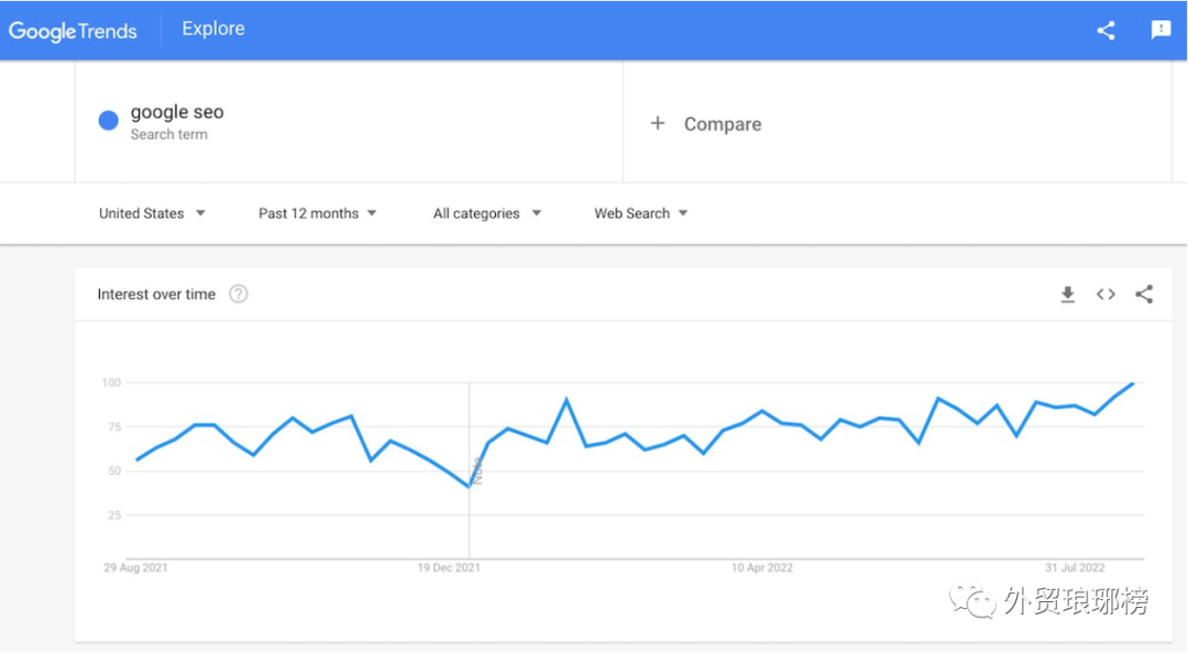 Google 关键词挖掘工具，值得熟练掌握！关键词质量提升秘宝！