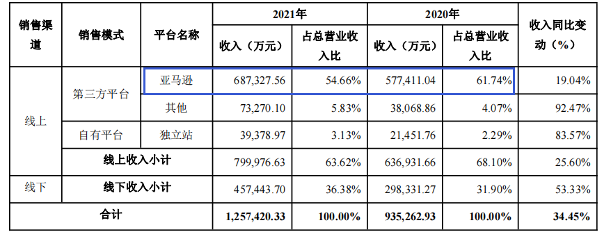 苹果打喷嚏，跨境电商一哥为啥流眼泪？