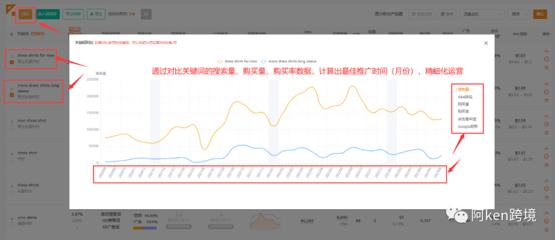 亚马逊关键词精细化运营全流程