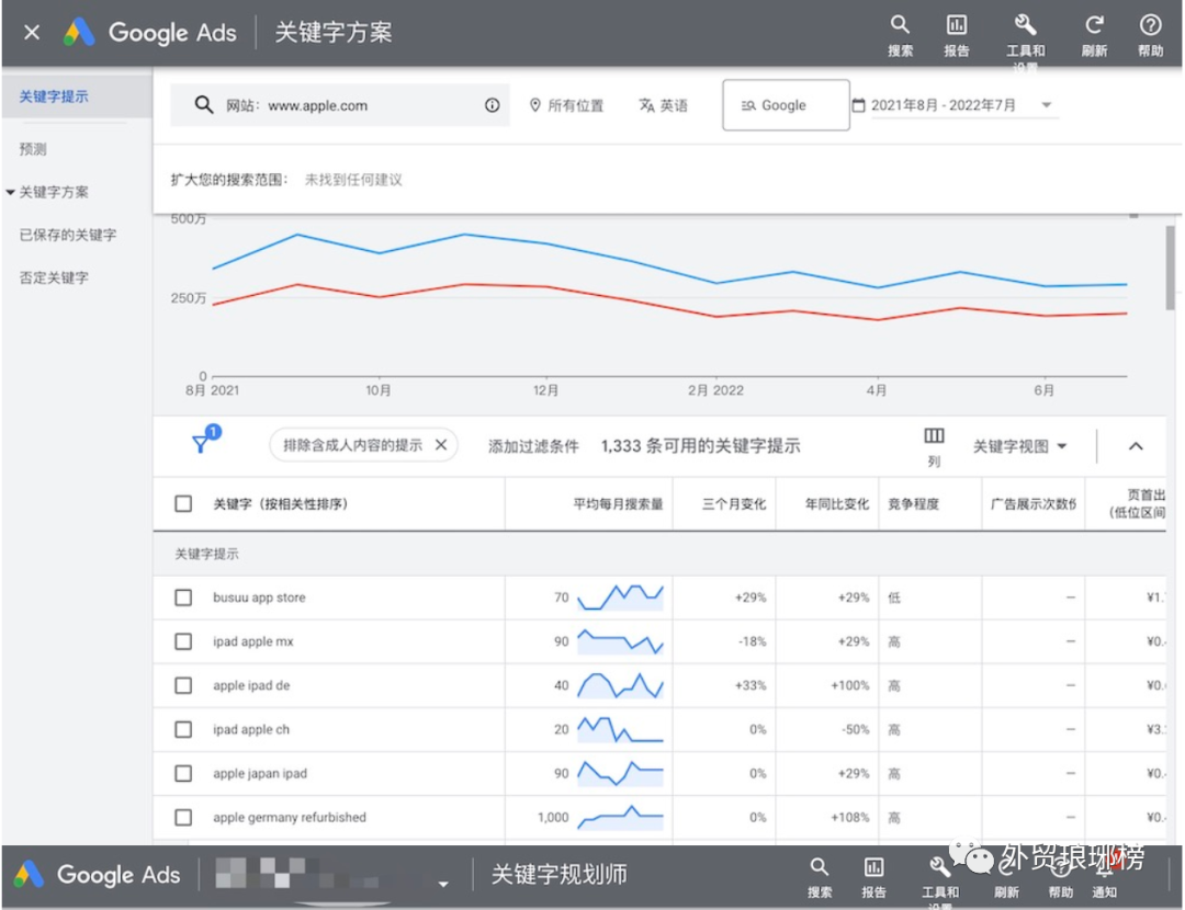 Google 关键词挖掘工具，值得熟练掌握！关键词质量提升秘宝！