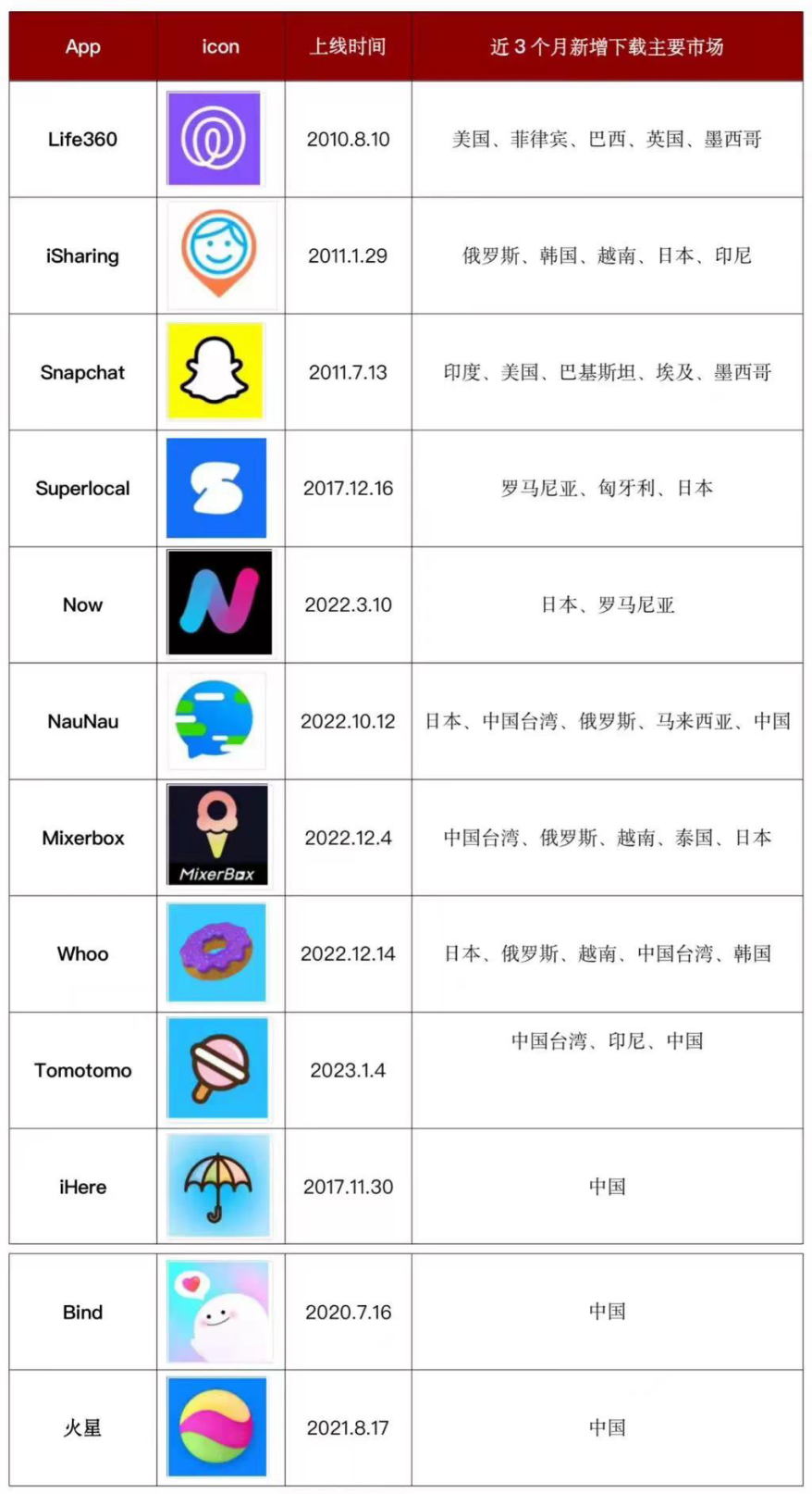 Zenly之后、熟人社交之外，又一趣味地图出现