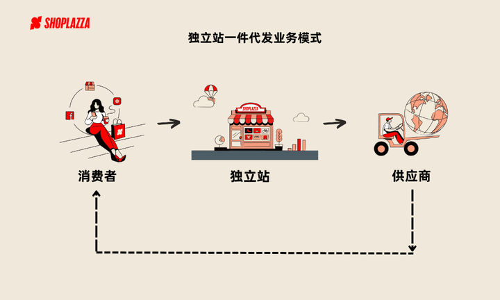 1688可以跨境一件代发吗？怎么操作？