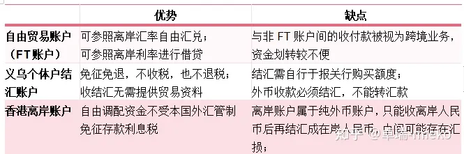 soho外贸都用哪个银行收款？三种常用的银行账户全面比较分析