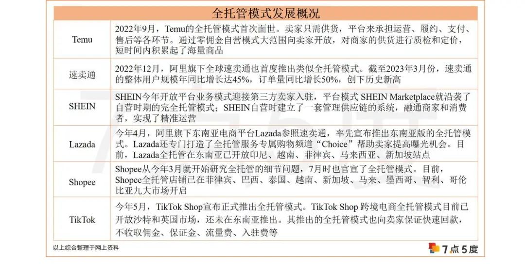 万字长文，读懂东南亚电商代运营（下篇）