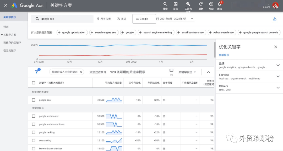 Google 关键词挖掘工具，值得熟练掌握！关键词质量提升秘宝！