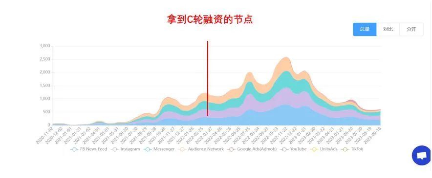 比短剧更取巧，Audio Series千万月流水的生意经