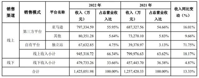 苹果打喷嚏，跨境电商一哥为啥流眼泪？
