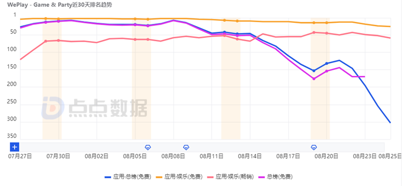 WePlay不信邪，再次强攻美国市场