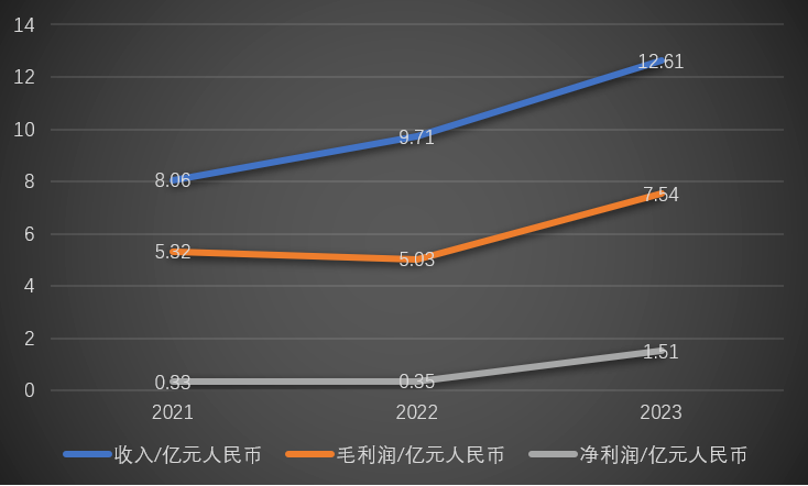 中国互联网出海一周头条 我们一起看真相聊大事儿 | 白鲸出品277期