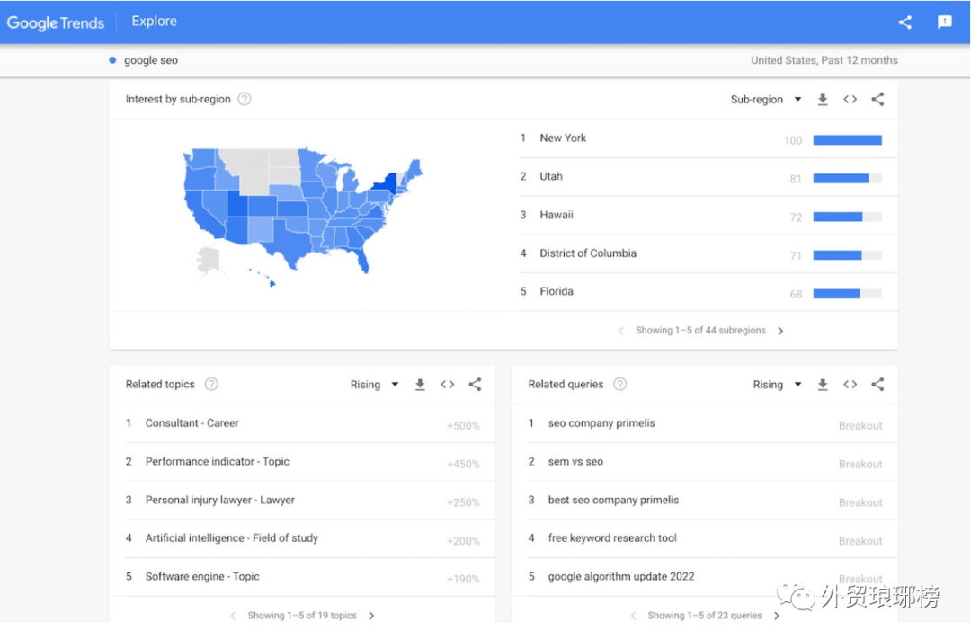 Google 关键词挖掘工具，值得熟练掌握！关键词质量提升秘宝！